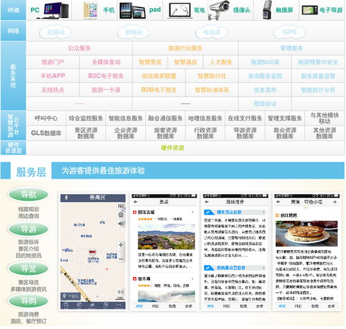智慧旅游景區App開發市場及計算機系統集成服務前景分析
