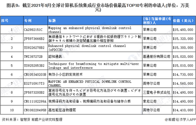 2021年全球計算機系統集成行業技術競爭格局深度解析